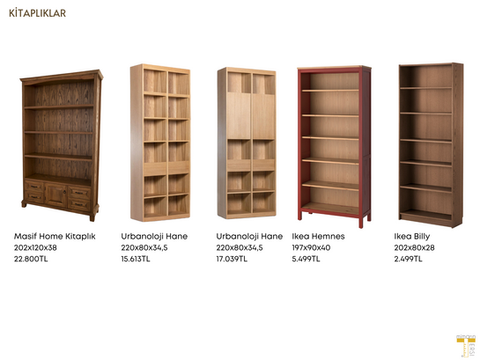 Yazlık ev tasarımı